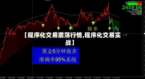 【程序化交易震荡行情,程序化交易实战】