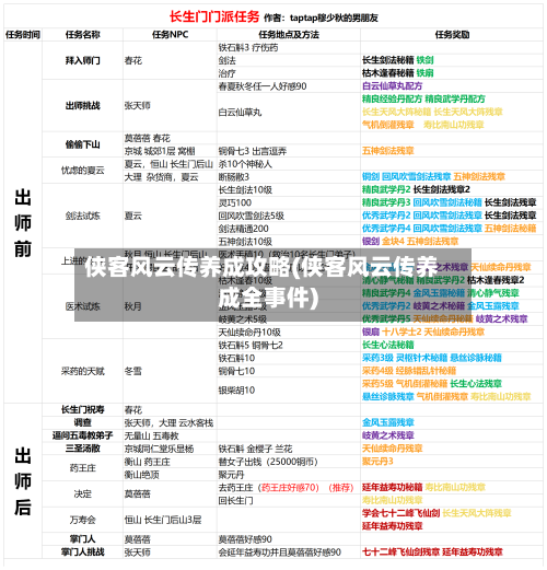 侠客风云传养成攻略(侠客风云传养成全事件)