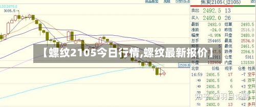 【螺纹2105今日行情,螺纹最新报价】-第2张图片