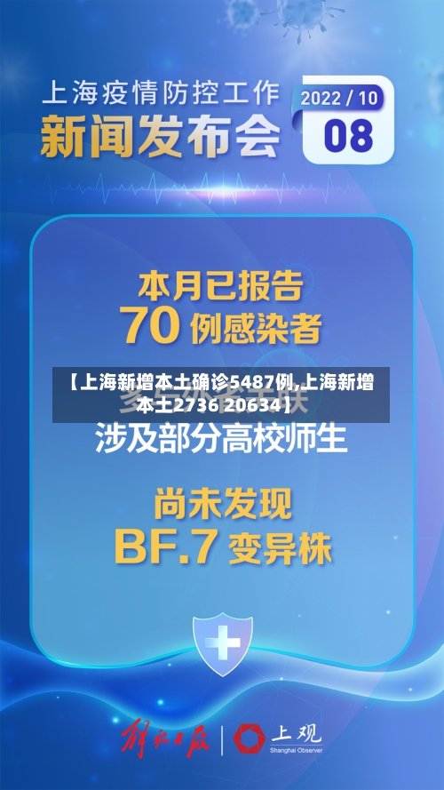 【上海新增本土确诊5487例,上海新增本土2736 20634】-第2张图片