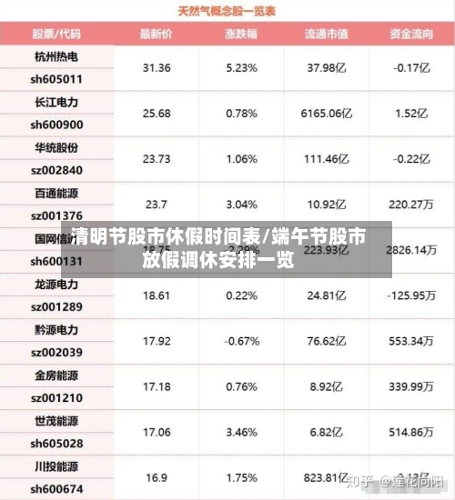 清明节股市休假时间表/端午节股市放假调休安排一览-第1张图片