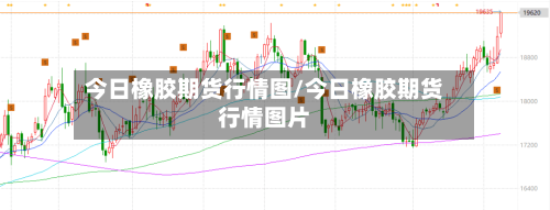 今日橡胶期货行情图/今日橡胶期货行情图片-第2张图片
