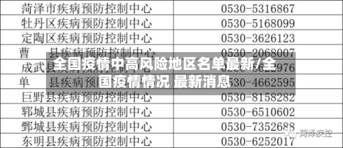 全国疫情中高风险地区名单最新/全国疫情情况 最新消息