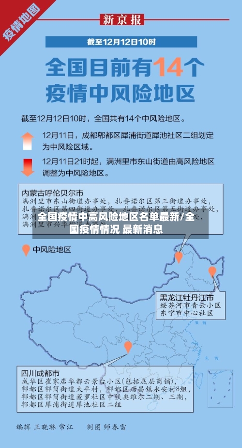 全国疫情中高风险地区名单最新/全国疫情情况 最新消息-第2张图片