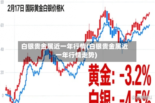 白银贵金属近一年行情(白银贵金属近一年行情走势)