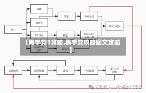 【黑手党1攻略,黑手党攻略图文攻略】-第3张图片