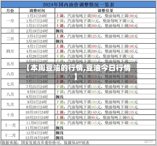【本周豆油的行情,豆油今日行情】-第3张图片