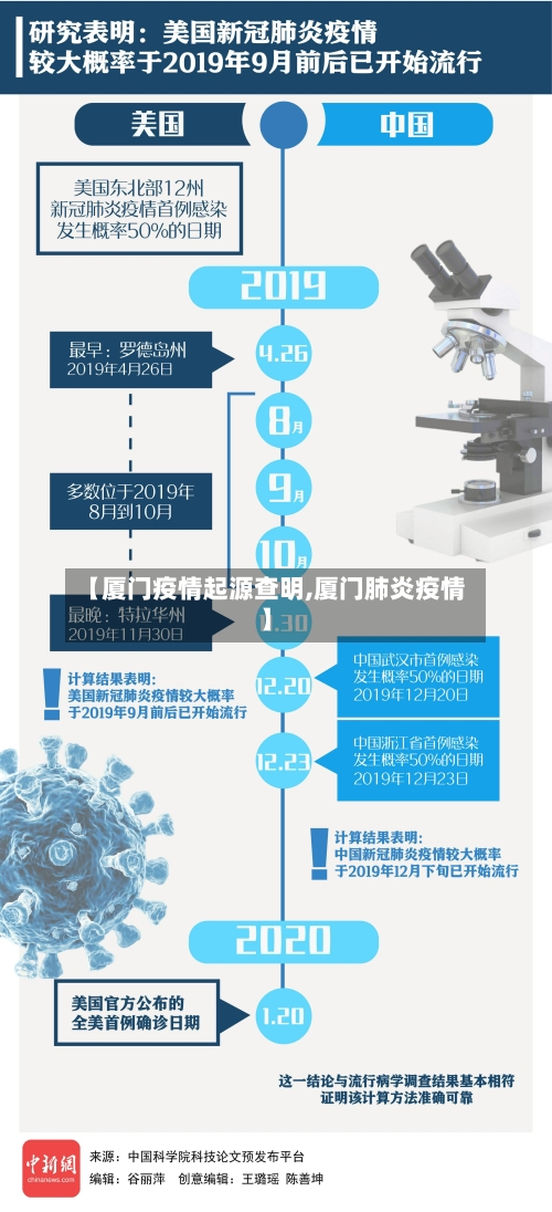 【厦门疫情起源查明,厦门肺炎疫情】-第2张图片