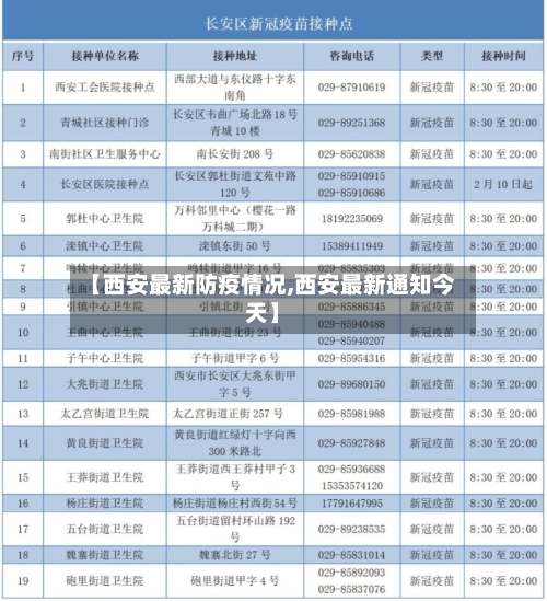【西安最新防疫情况,西安最新通知今天】