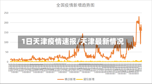 1日天津疫情速报/天津最新情况-第2张图片