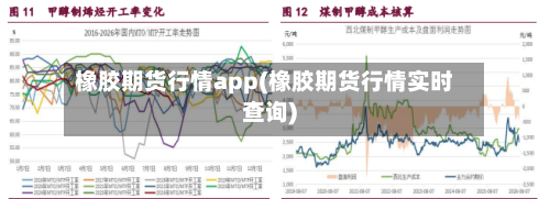 橡胶期货行情app(橡胶期货行情实时查询)