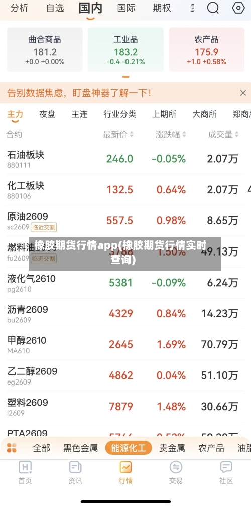 橡胶期货行情app(橡胶期货行情实时查询)-第2张图片