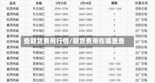 查期货费用行情/期货费用在哪里查-第3张图片