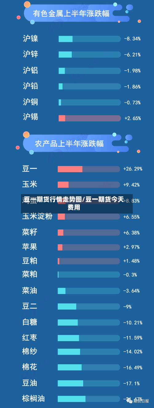 豆一期货行情走势图/豆一期货今天费用-第2张图片