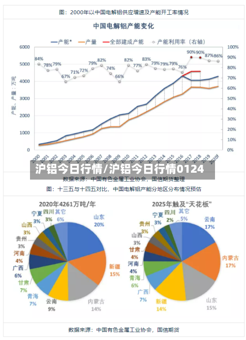 沪铝今日行情/沪铝今日行情0124-第2张图片
