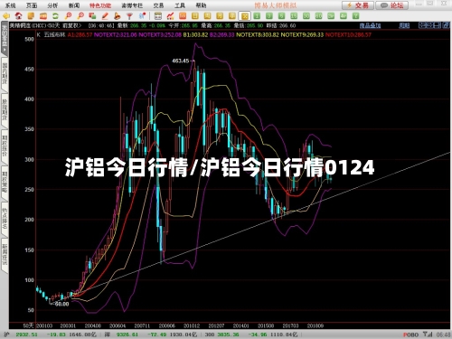 沪铝今日行情/沪铝今日行情0124