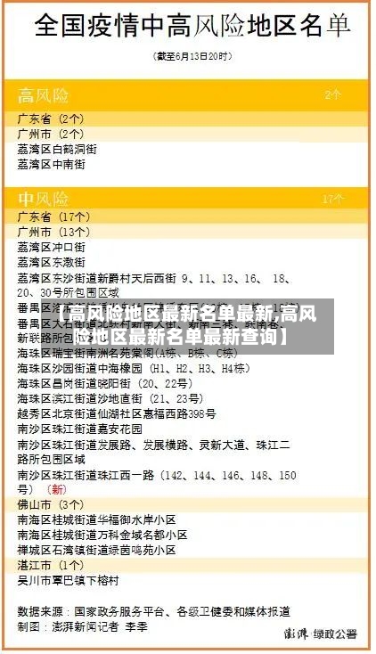 【高风险地区最新名单最新,高风险地区最新名单最新查询】-第2张图片