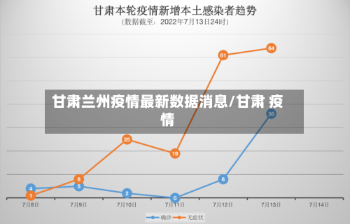 甘肃兰州疫情最新数据消息/甘肃 疫情-第2张图片