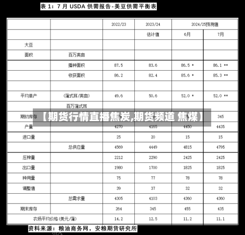 【期货行情直播焦炭,期货频道 焦煤】-第3张图片