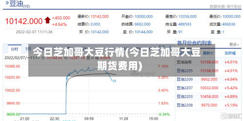 今日芝加哥大豆行情(今日芝加哥大豆期货费用)