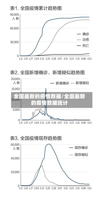 全国最新的疫情数据/全国最新的疫情数据统计