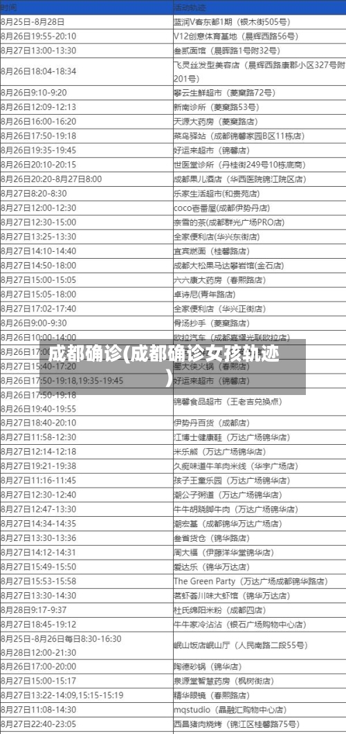 成都确诊(成都确诊女孩轨迹)