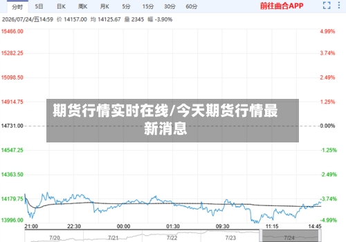 期货行情实时在线/今天期货行情最新消息