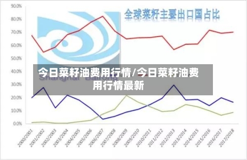 今日菜籽油费用行情/今日菜籽油费用行情最新