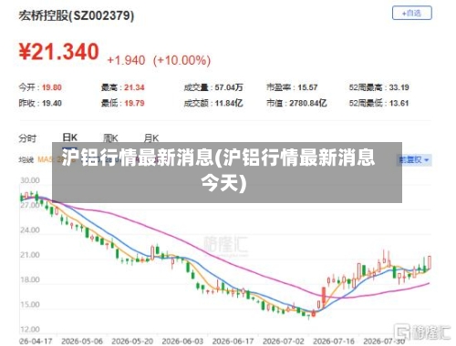 沪铝行情最新消息(沪铝行情最新消息今天)