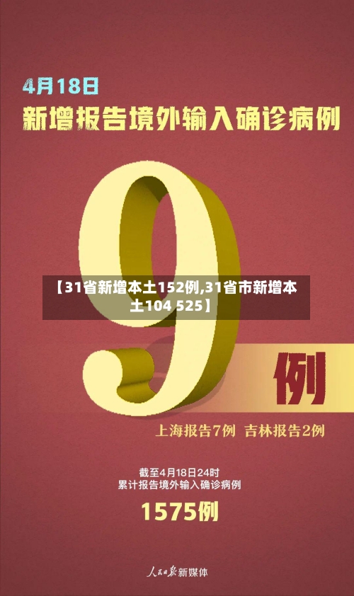 【31省新增本土152例,31省市新增本土104 525】-第2张图片