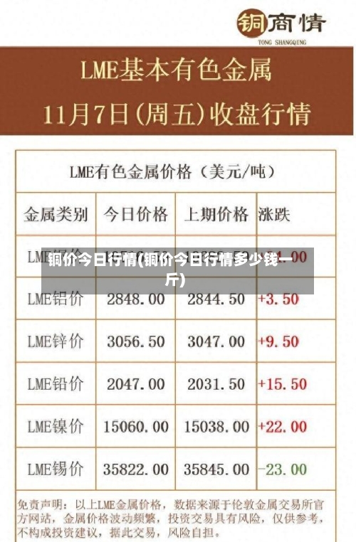 铜价今日行情(铜价今日行情多少钱一斤)-第3张图片