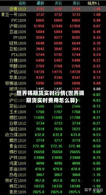 世界锡期货实时行情(世界锡期货实时费用怎么算)