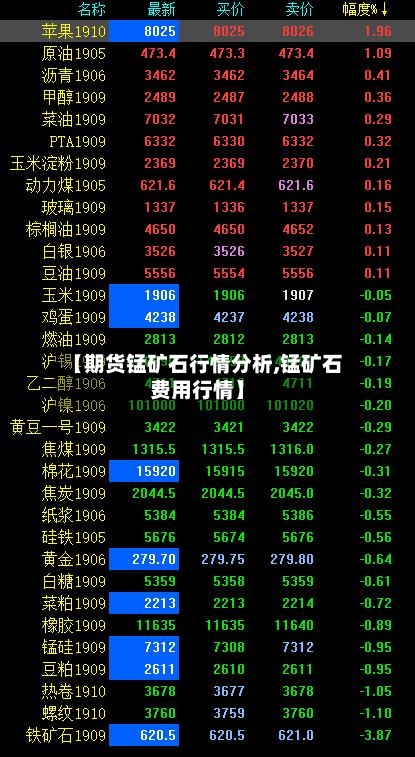 【期货锰矿石行情分析,锰矿石费用行情】