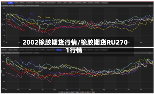 2002橡胶期货行情/橡胶期货RU2701行情-第2张图片