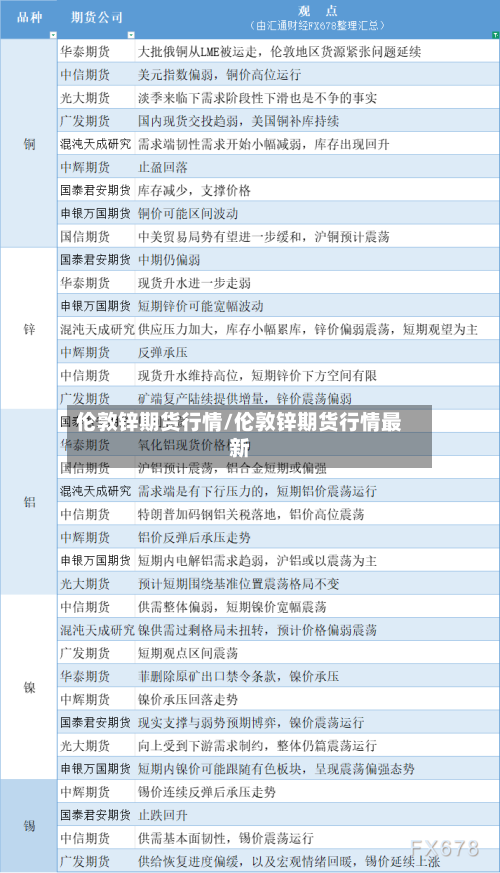 伦敦锌期货行情/伦敦锌期货行情最新-第2张图片