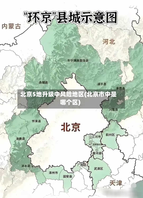 北京5地升级中风险地区(北京市中是哪个区)