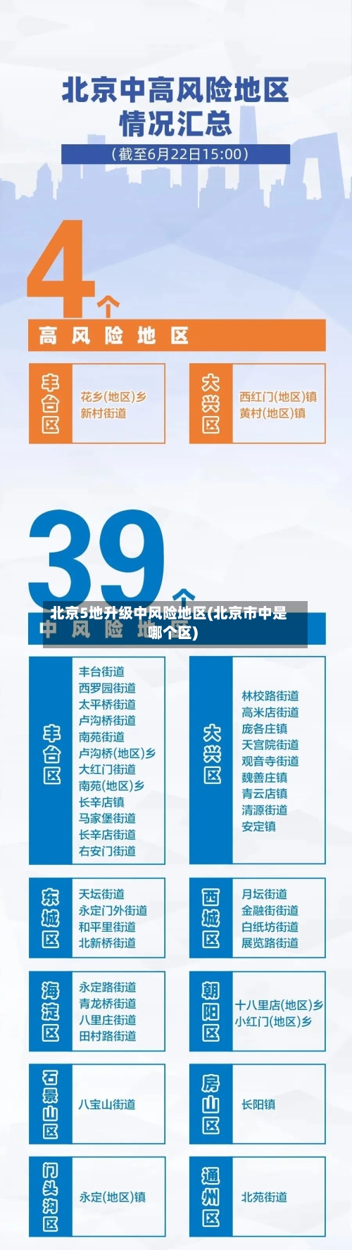 北京5地升级中风险地区(北京市中是哪个区)-第2张图片