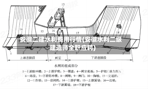 安徽二建水利费用行情(安徽水利二级建造师全职应聘)-第2张图片