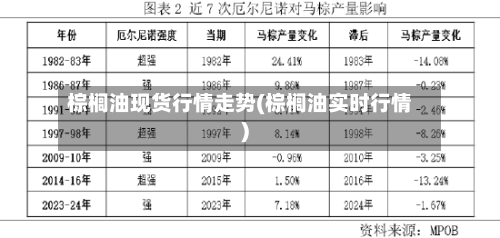 棕榈油现货行情走势(棕榈油实时行情)-第3张图片