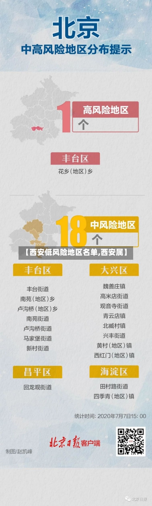 【西安低风险地区名单,西安属】