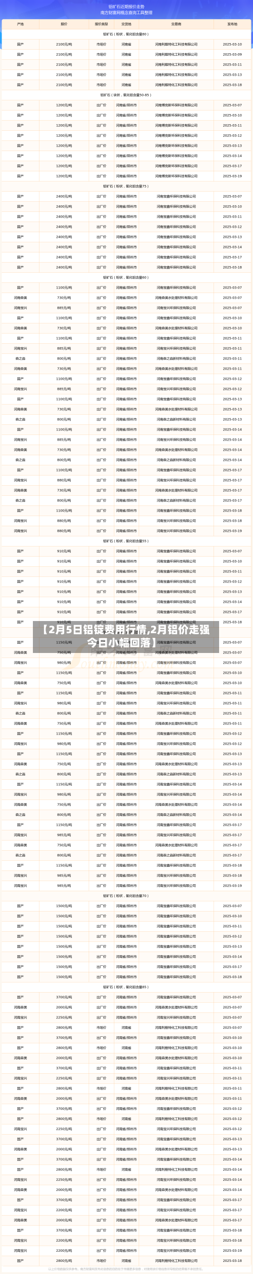 【2月5日铝锭费用行情,2月铝价走强今日小幅回落】-第2张图片