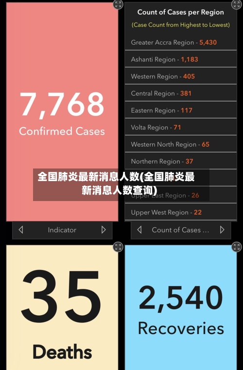 全国肺炎最新消息人数(全国肺炎最新消息人数查询)