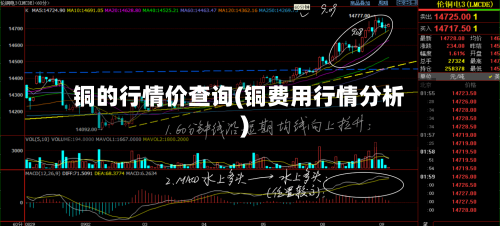 铜的行情价查询(铜费用行情分析)