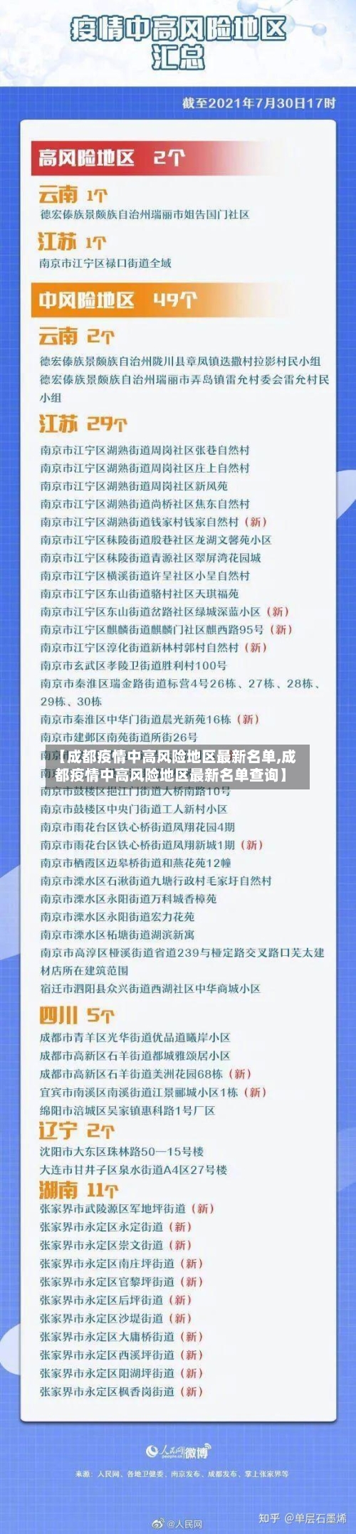 【成都疫情中高风险地区最新名单,成都疫情中高风险地区最新名单查询】