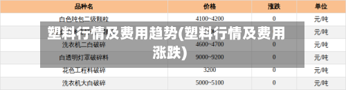 塑料行情及费用趋势(塑料行情及费用涨跌)-第2张图片