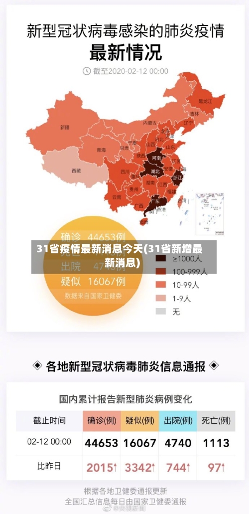 31省疫情最新消息今天(31省新增最新消息)-第3张图片