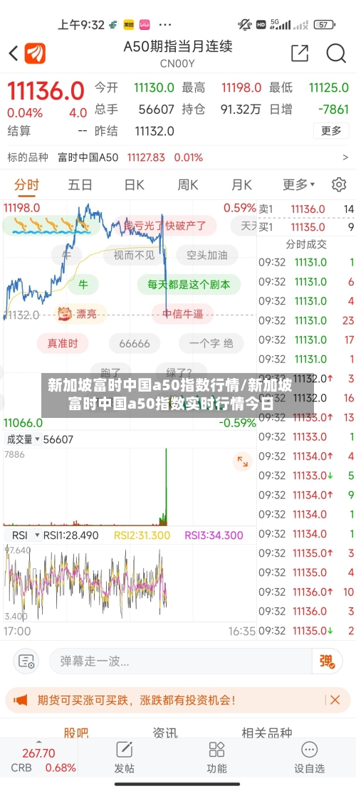 新加坡富时中国a50指数行情/新加坡富时中国a50指数实时行情今日