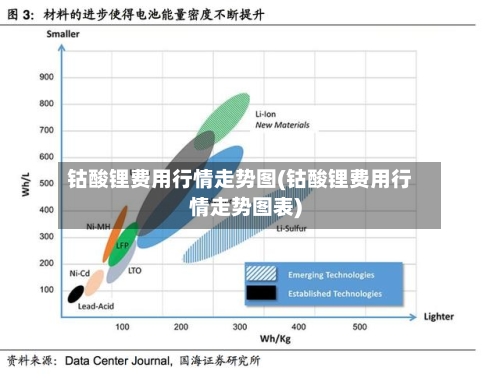 钴酸锂费用行情走势图(钴酸锂费用行情走势图表)