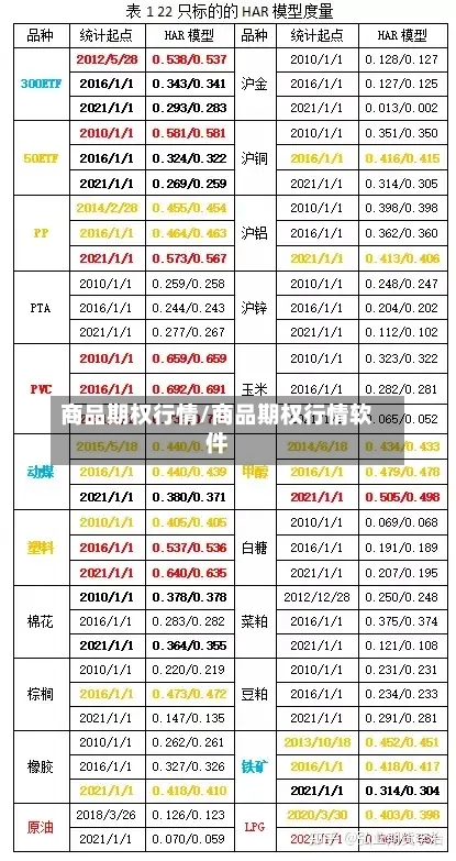 商品期权行情/商品期权行情软件