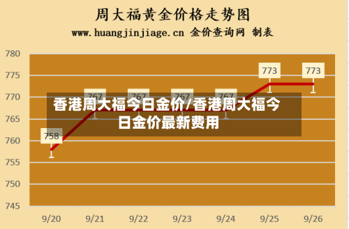 香港周大福今日金价/香港周大福今日金价最新费用-第3张图片